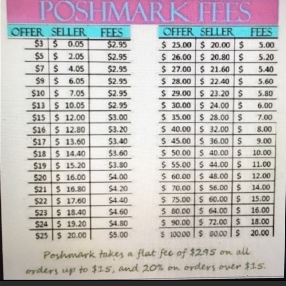 Please Read: - image 1